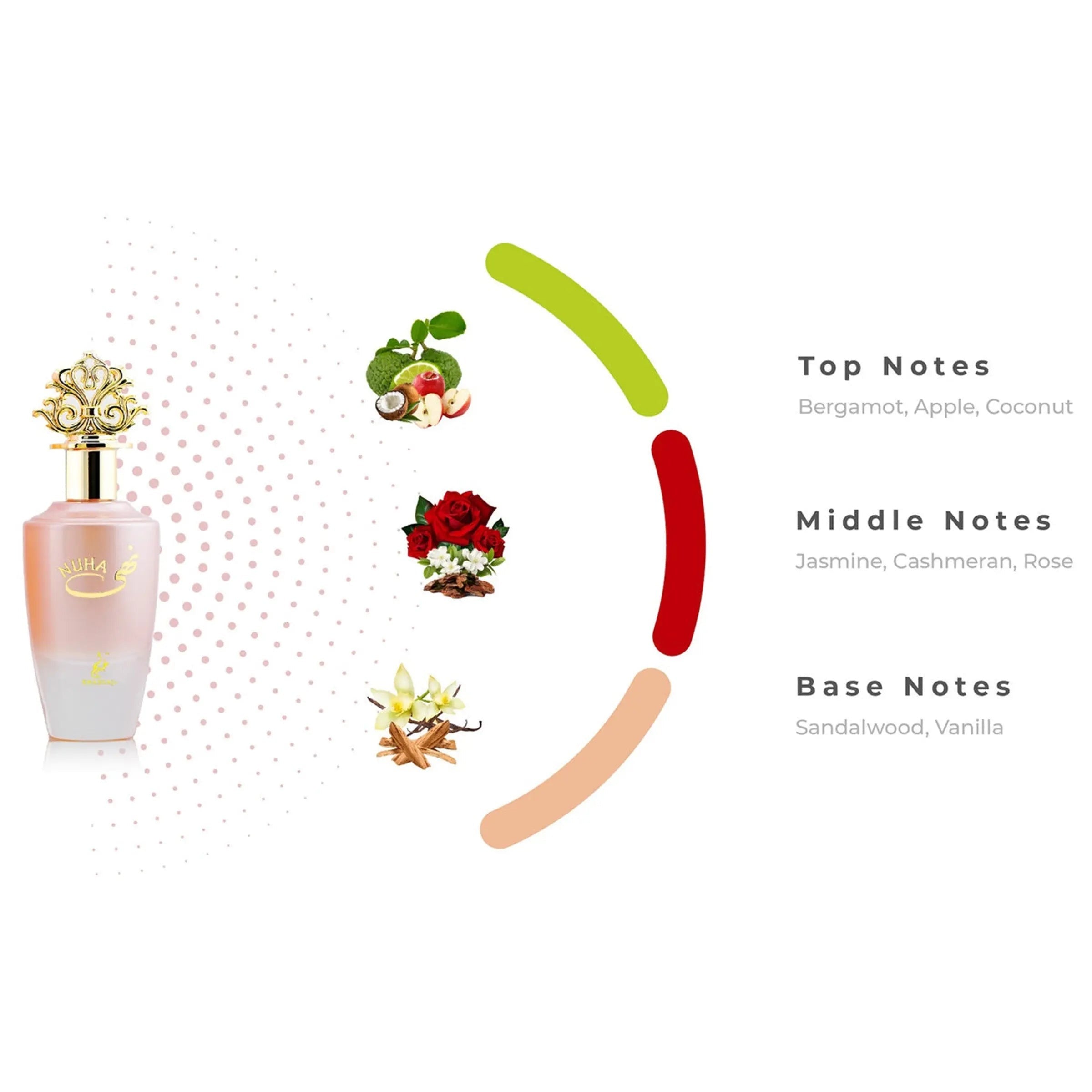 Khadlaj NUHA 85ml Eau de Parfum UK – Fruity Floral Perfume for Women